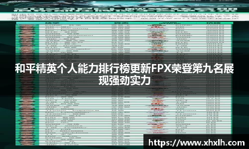 和平精英个人能力排行榜更新FPX荣登第九名展现强劲实力